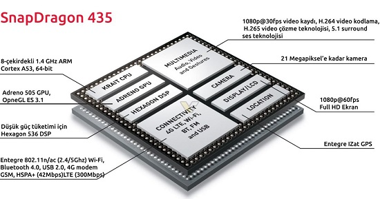 Tìm hiểu chip Qualcomm Snapdragon 435
